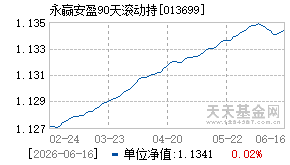 013699基金近期净值走势图