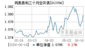 013706基金近期净值走势图