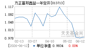 013713基金近期净值走势图