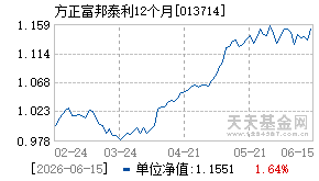 013714基金近期净值走势图