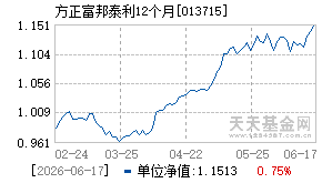 013715基金近期净值走势图