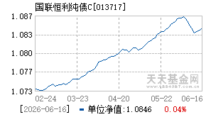 013717基金近期净值走势图