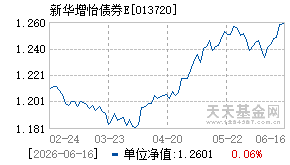 013720基金近期净值走势图