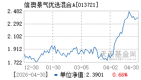 013721基金近期净值走势图