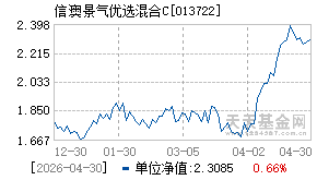 013722基金近期净值走势图