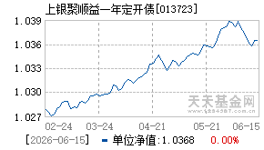 013723基金近期净值走势图