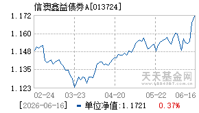 013724基金近期净值走势图