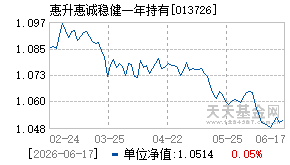 013726基金近期净值走势图