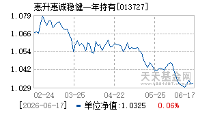 013727基金近期净值走势图