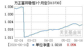 013730基金近期净值走势图