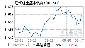 013733基金近期净值走势图