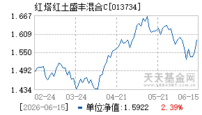 013734基金近期净值走势图