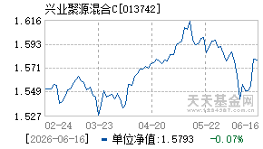 013742基金近期净值走势图