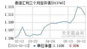 013743基金近期净值走势图