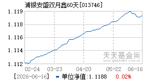 013746基金近期净值走势图