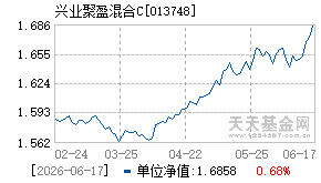 013748基金近期净值走势图