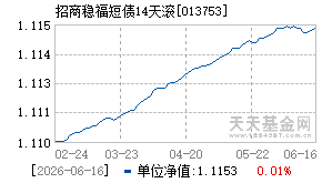 013753基金近期净值走势图