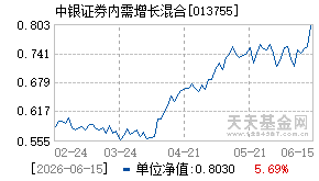 013755基金近期净值走势图