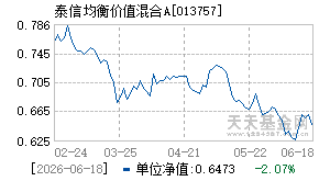 013757基金近期净值走势图