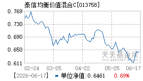 013758基金近期净值走势图
