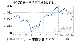 013761基金近期净值走势图