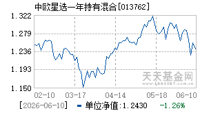 013762基金近期净值走势图