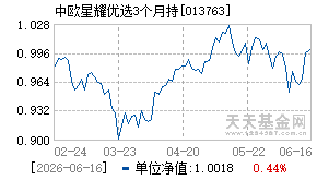 013763基金近期净值走势图