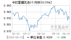 013764基金近期净值走势图