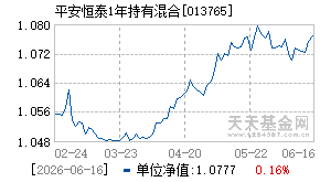 013765基金近期净值走势图