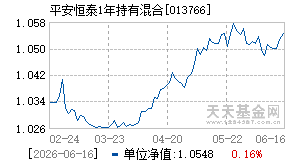 013766基金近期净值走势图