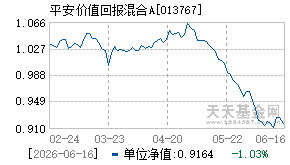 013767基金近期净值走势图
