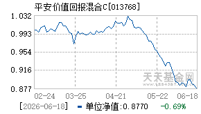 013768基金近期净值走势图