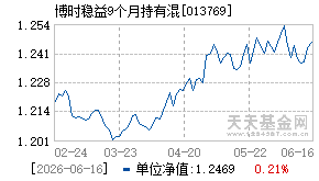 013769基金近期净值走势图