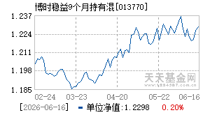 013770基金近期净值走势图
