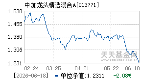 013771基金近期净值走势图