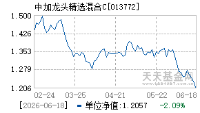 013772基金近期净值走势图