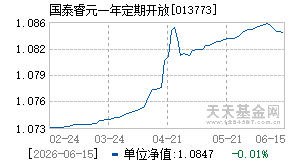 013773基金近期净值走势图