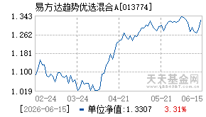 013774基金近期净值走势图