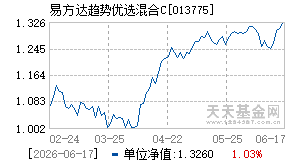 013775基金近期净值走势图