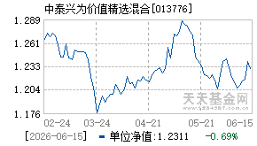 013776基金近期净值走势图