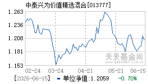 013777基金近期净值走势图