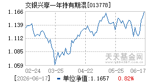 013778基金近期净值走势图