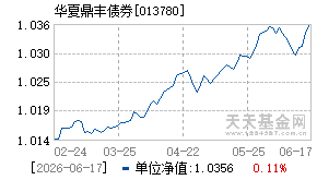 013780基金近期净值走势图