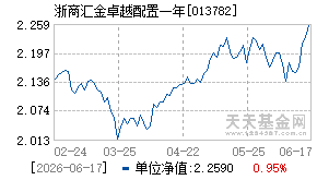 013782基金近期净值走势图