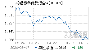 013783基金近期净值走势图