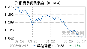 013784基金近期净值走势图