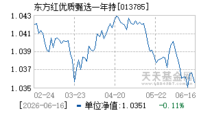 013785基金近期净值走势图