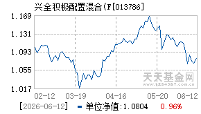013786基金近期净值走势图