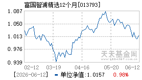 013793基金近期净值走势图