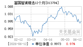 013794基金近期净值走势图